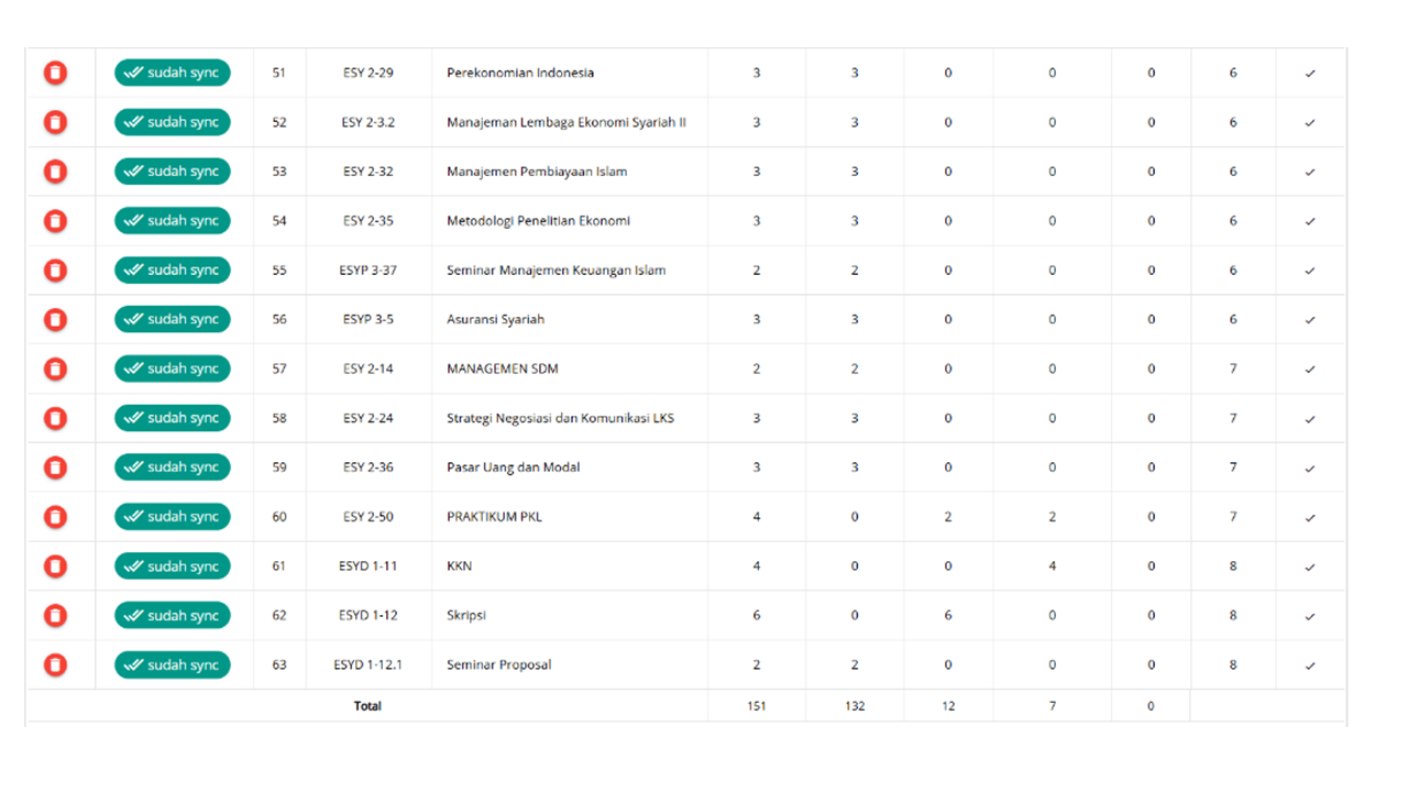 mata kuliah